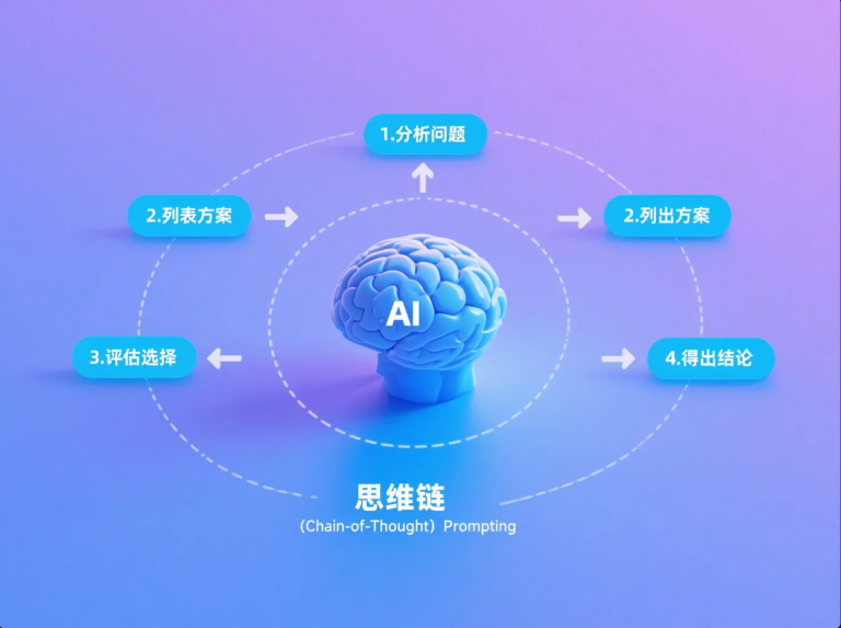 AI推理能力提升秘籍:用思维链(CoT)Prompt让AI“分步思考”解决复杂问题