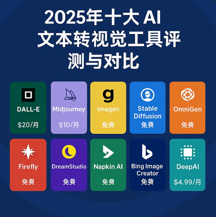 2025年十大AI文本转视觉工具评测与对比