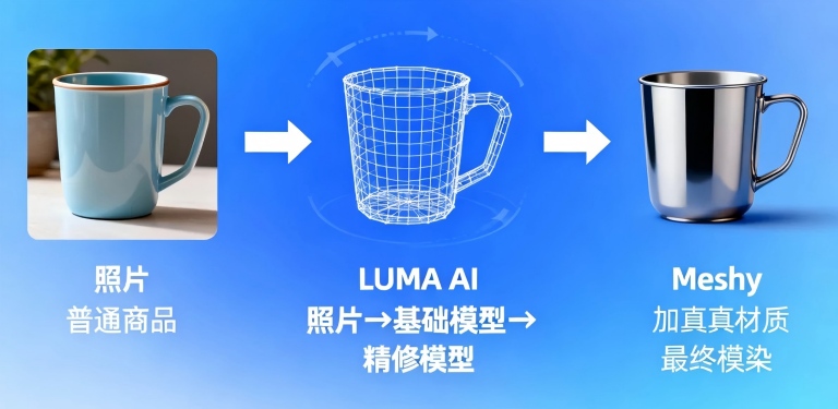 3D建模:用LUMA AI和Meshy零基础创建三维模型