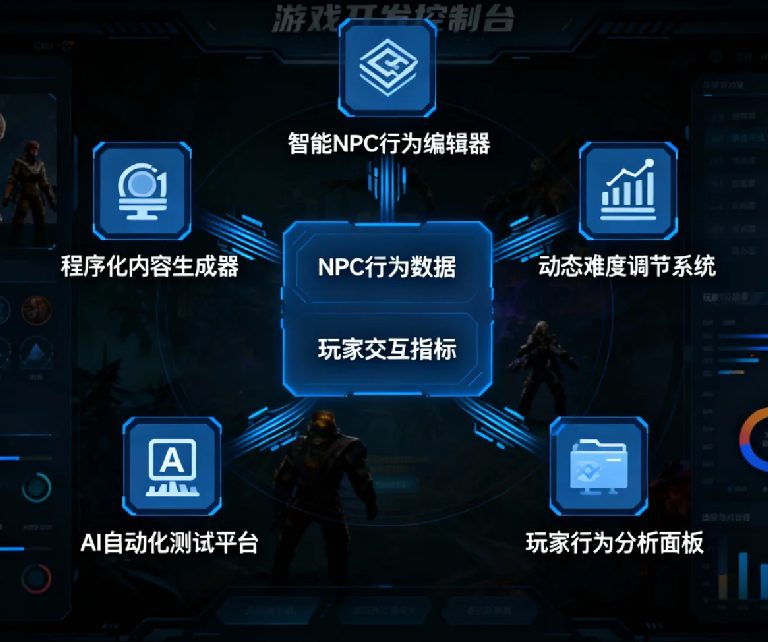 AI游戏开发实战指南：用机器学习打造智能游戏体验