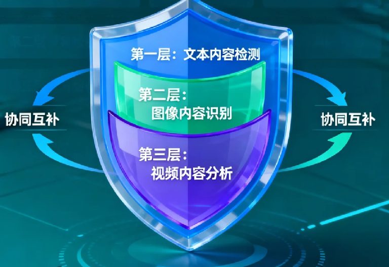 AI内容审核工具深度测评:5大平台保障内容安全