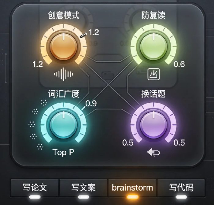 AI模型的“性格开关”：那些你可以调节的参数，以及怎么调出想要的效果